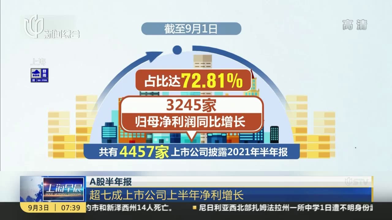 游戏行业半年报揭示：超六成上市企业收入下降，最困难时期或已过去,腾讯,游戏行业,财报分析,创新发展,游戏市场潜力,腾讯财报解读,第1张