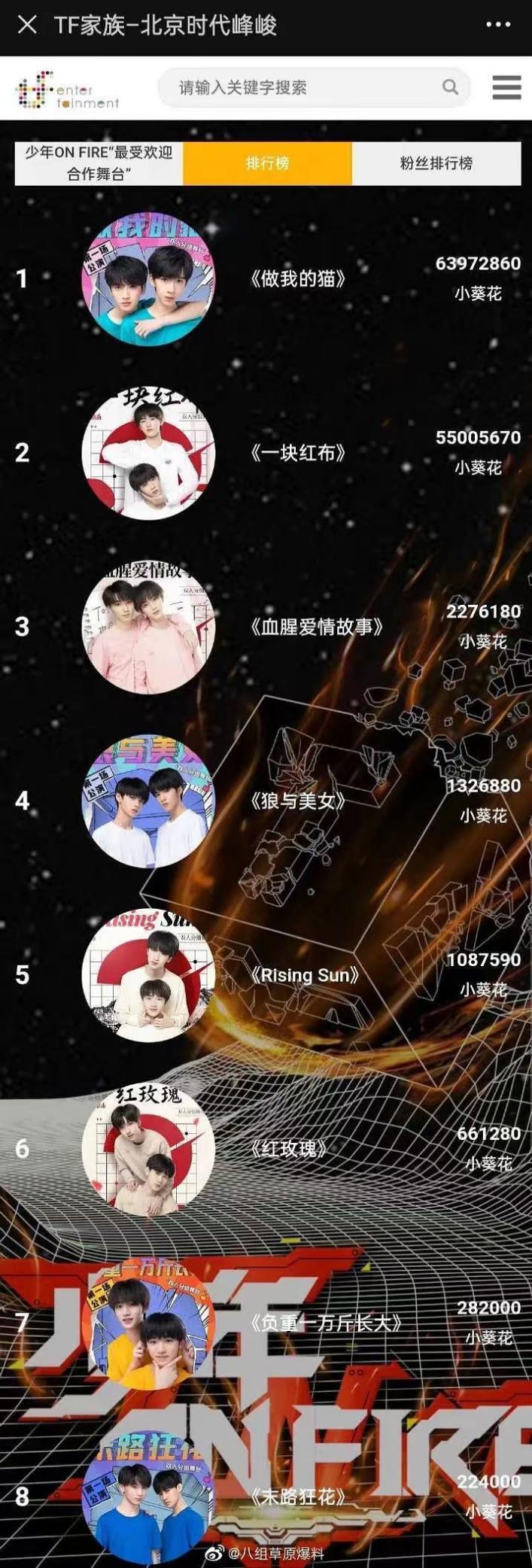 粉丝打投550万奖品未兑现起底经纪公司饭圈生意经