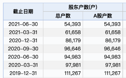 奥马电器爆雷：下午刚买入晚上就被ST 巨头也踩雷(图5)