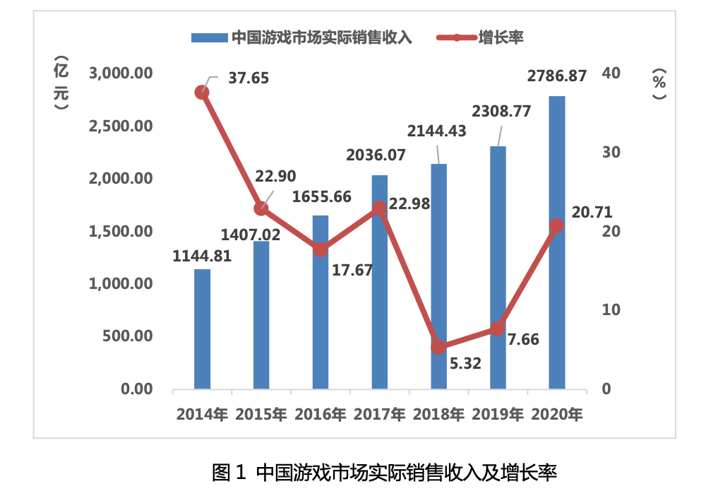 亚星游戏史上最严网游新规下的灰产魅影：4元租账号 20元绕过人脸识别(图15)