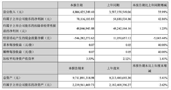 奥马电器爆雷：下午刚买入晚上就被ST 巨头也踩雷(图8)