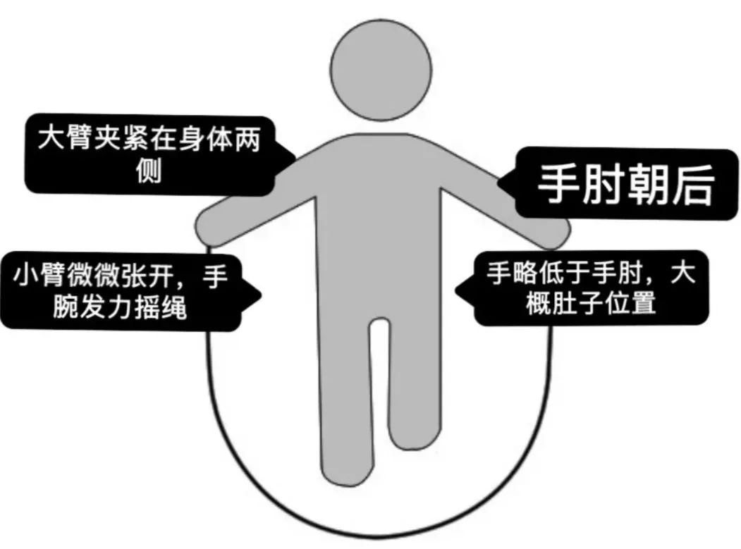 【跳绳有助长高，方法不当伤关节】跳绳长高的正确打开方式，你学会了么？【呱呱教&middot;160】