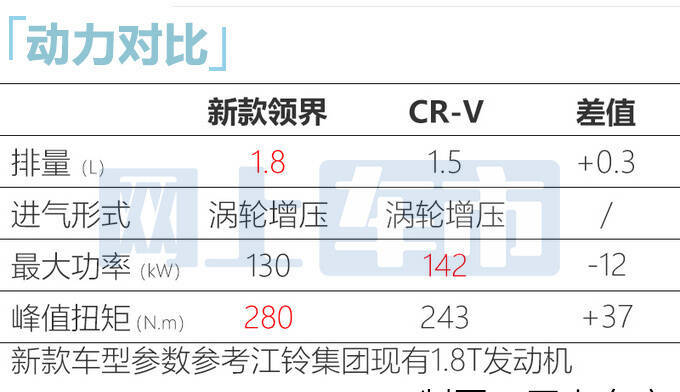 江铃福特大改款领界谍照 车尾像汉兰达 换搭1.8T-图7