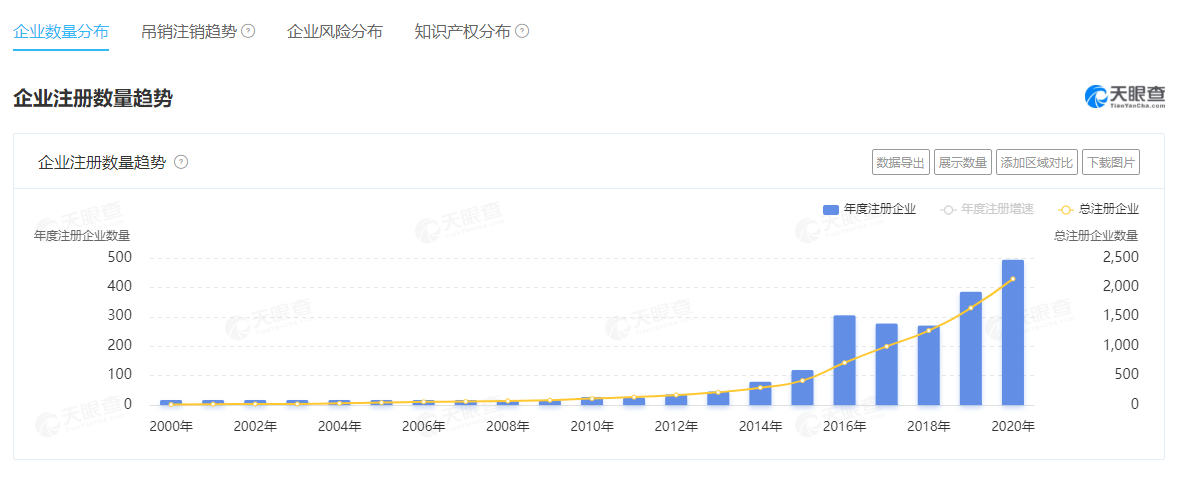 从微信聊天记录 看个人云储存市场价值几何-奇享网