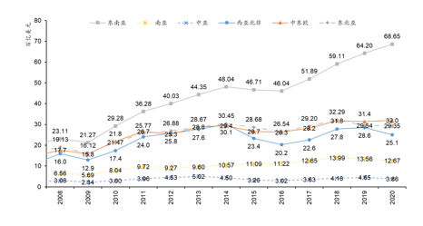 從區域邁向全球基於一帶一路倡議的人民幣國際化路徑