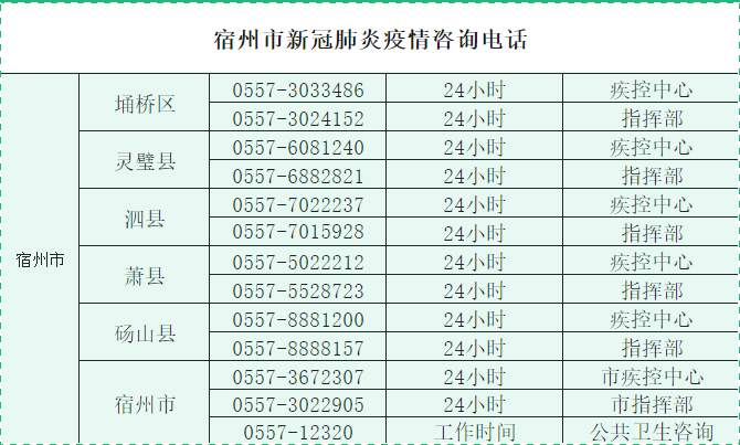 事关疫情安徽多地发布最新风险提示