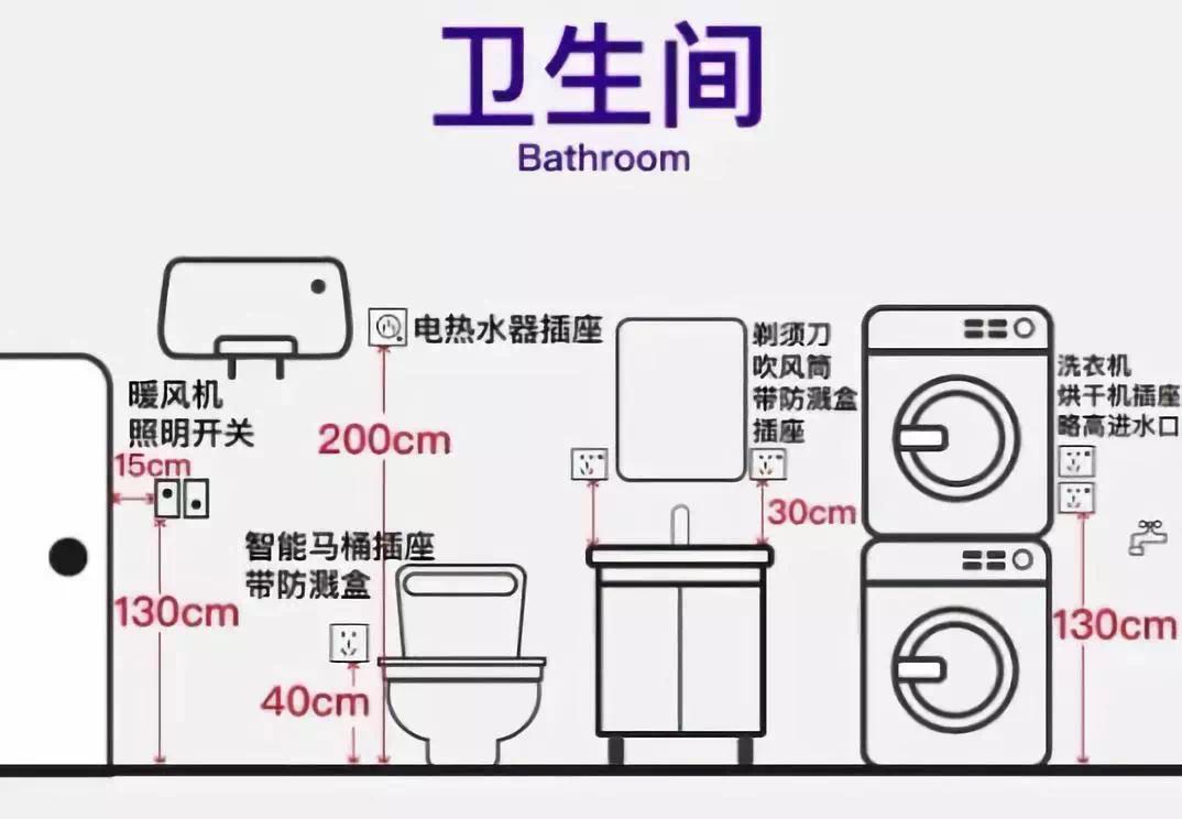 卫生间插座位置图图片