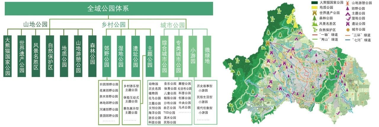 城市更新中的公園城市新理念