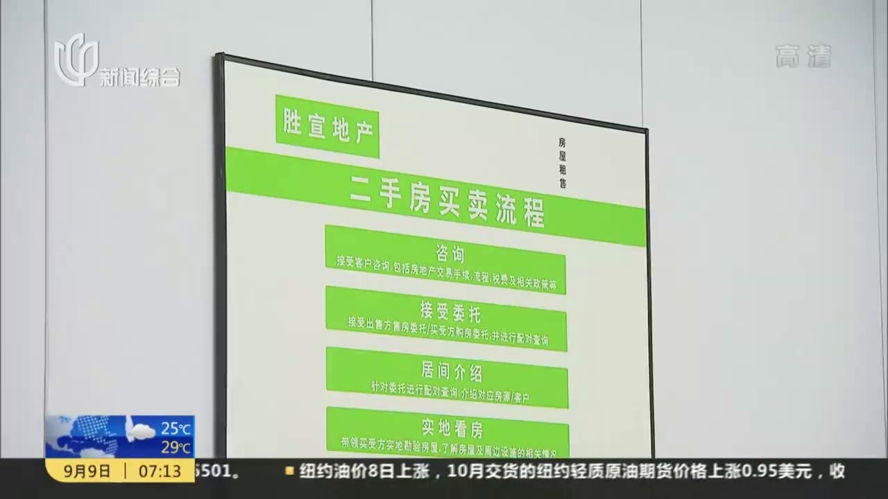 上海：8月二手房成交量同比降40%  成交价明显下跌