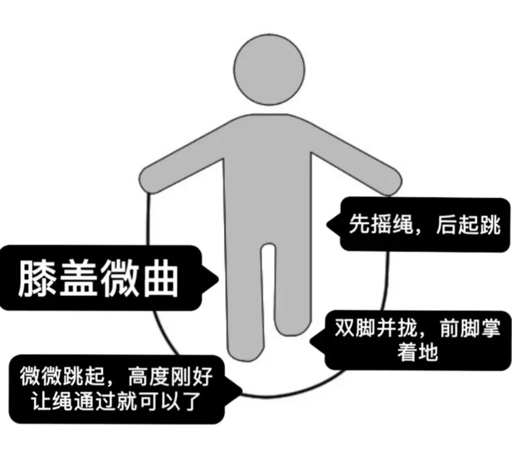 【跳绳有助长高，方法不当伤关节】跳绳长高的正确打开方式，你学会了么？【呱呱教&middot;160】