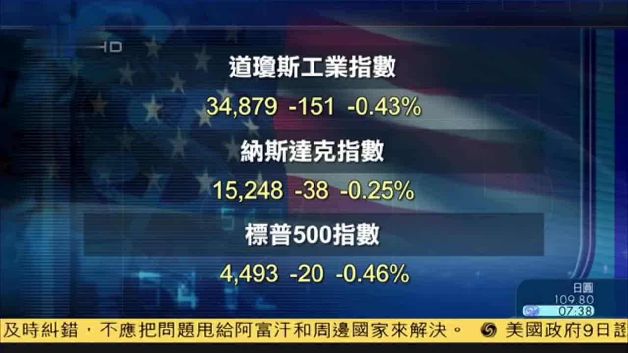 美股收盘｜美股震荡走弱 道指纳指连跌四天