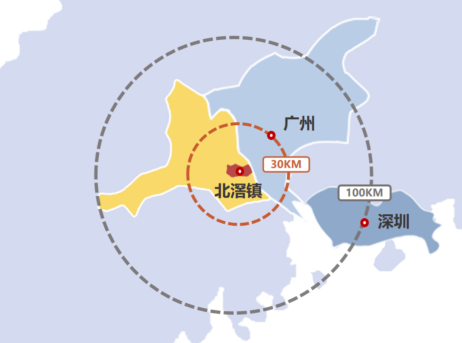 广东人相信"水为财",距离广州30公里,深圳100公里的顺德北滘,也确实