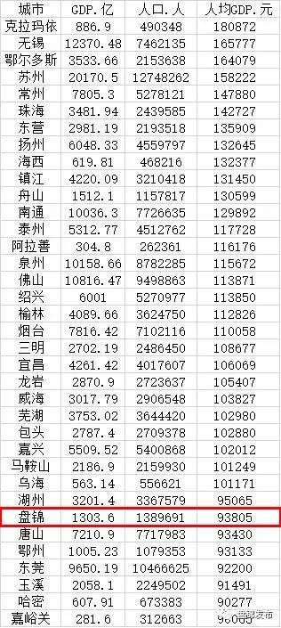 全国人均GDP公式_中国人均GDP超1万美元,为何多数人收入却在5000元以下,这正常么