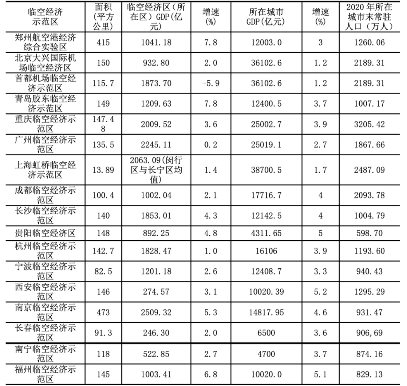 青岛市2021和2021年gdp对比_江苏苏州与山东青岛的2021年上半年GDP谁更高(3)