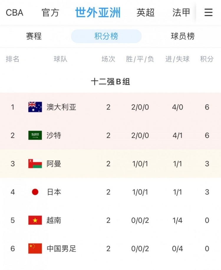 越南网友喊话国家队：你们可以输任何队，只要赢中国队就行了