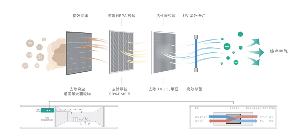 AC米兰官网-2026年3月高效空气过滤器厂家推荐指南：初效、中效、高效全系列空气过滤器公司优选！
