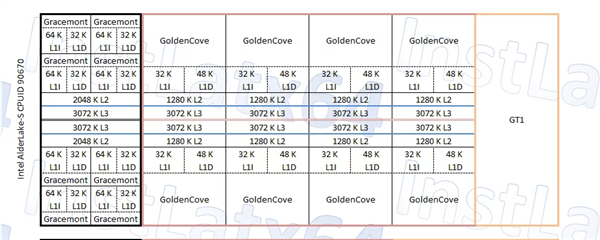 單核秒天秒地！Intel 12代酷睿i9/i7/i5性能、價(jià)格全曝光