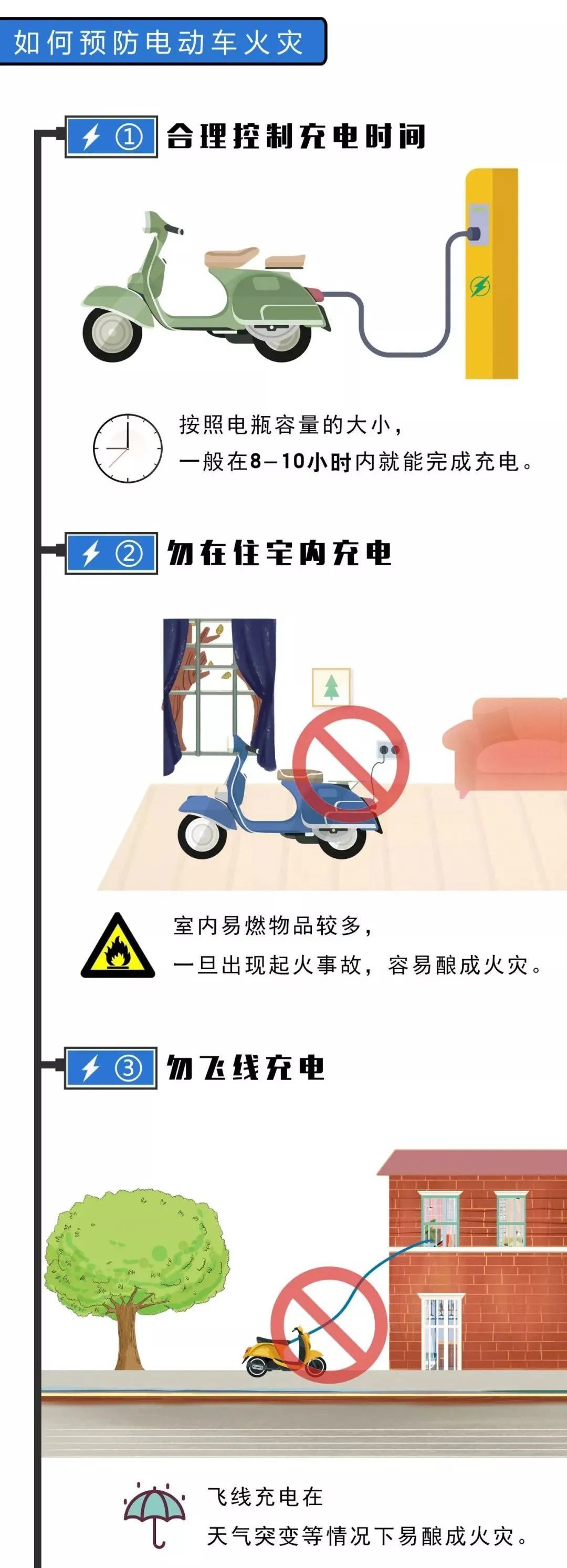 電動車飛線充電屢禁不止起火後還有人亂搭線長沙有小區出手了