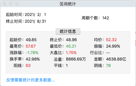 同花顺数据统计截图
