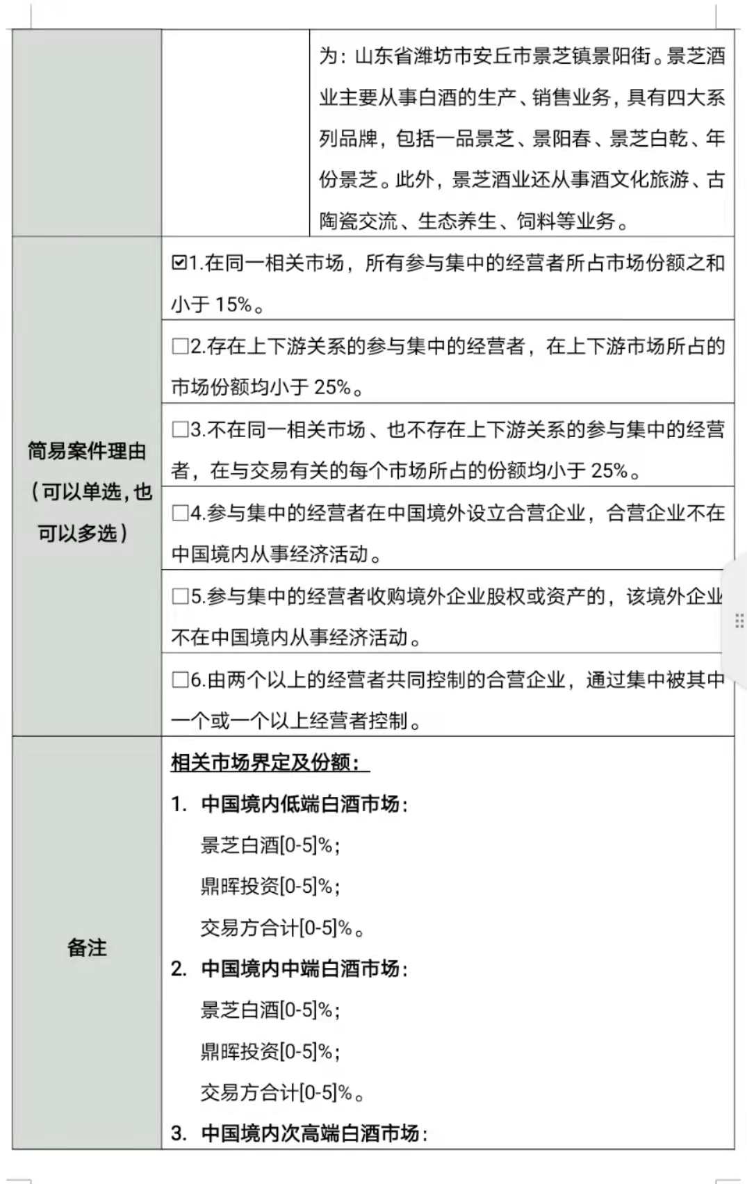 鼎晖入局,华润收购景芝案细节曝光