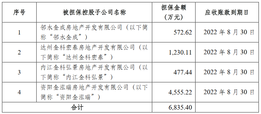 金科股份：为荆州金兴3.3亿元借款提供担保_中国网地产