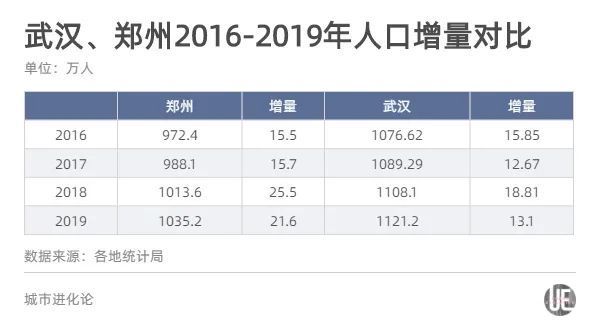 郑州 人口 对比_河南郑州失踪人口