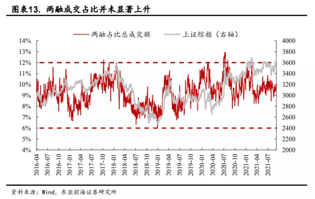 万亿成交刷屏但为何a股却没有明显上涨 天天新闻 甜甜新闻