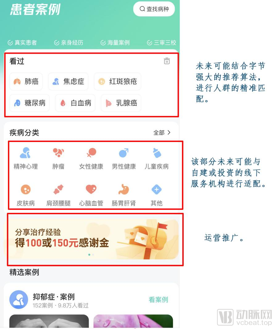 (“患者案例”可能延展的方向 动脉网制图)
