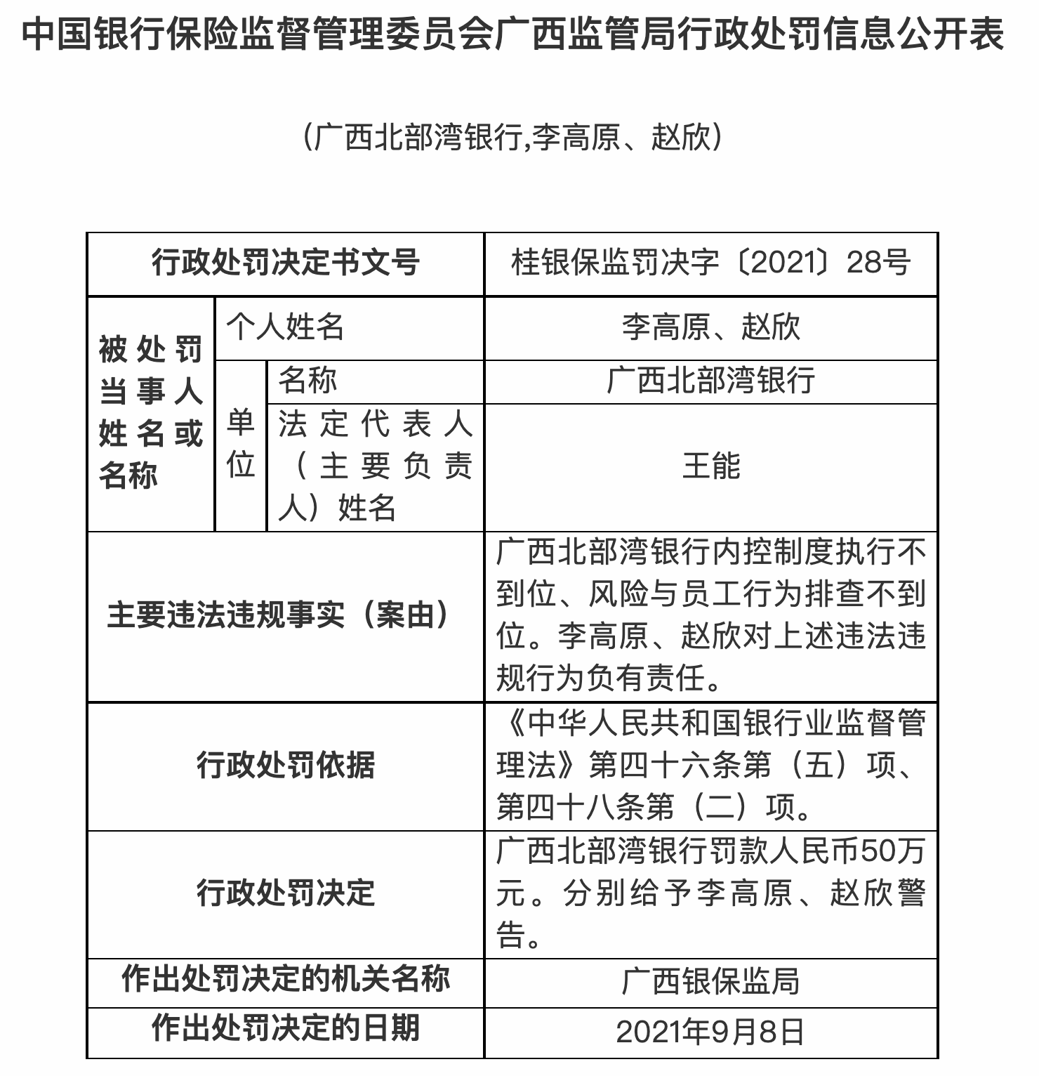 银保监会处罚公告截图