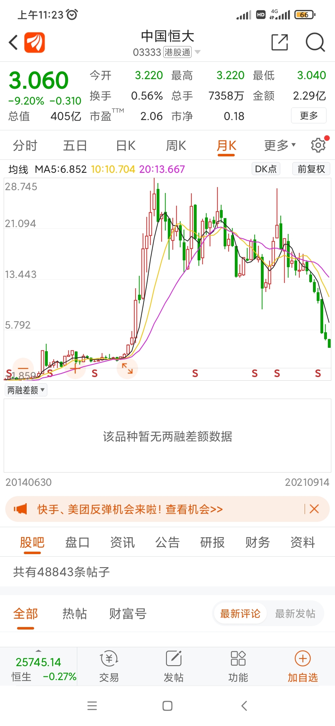 艾德证券：恒大是怎么从地产巨头沦落至破产边缘的？(图1)