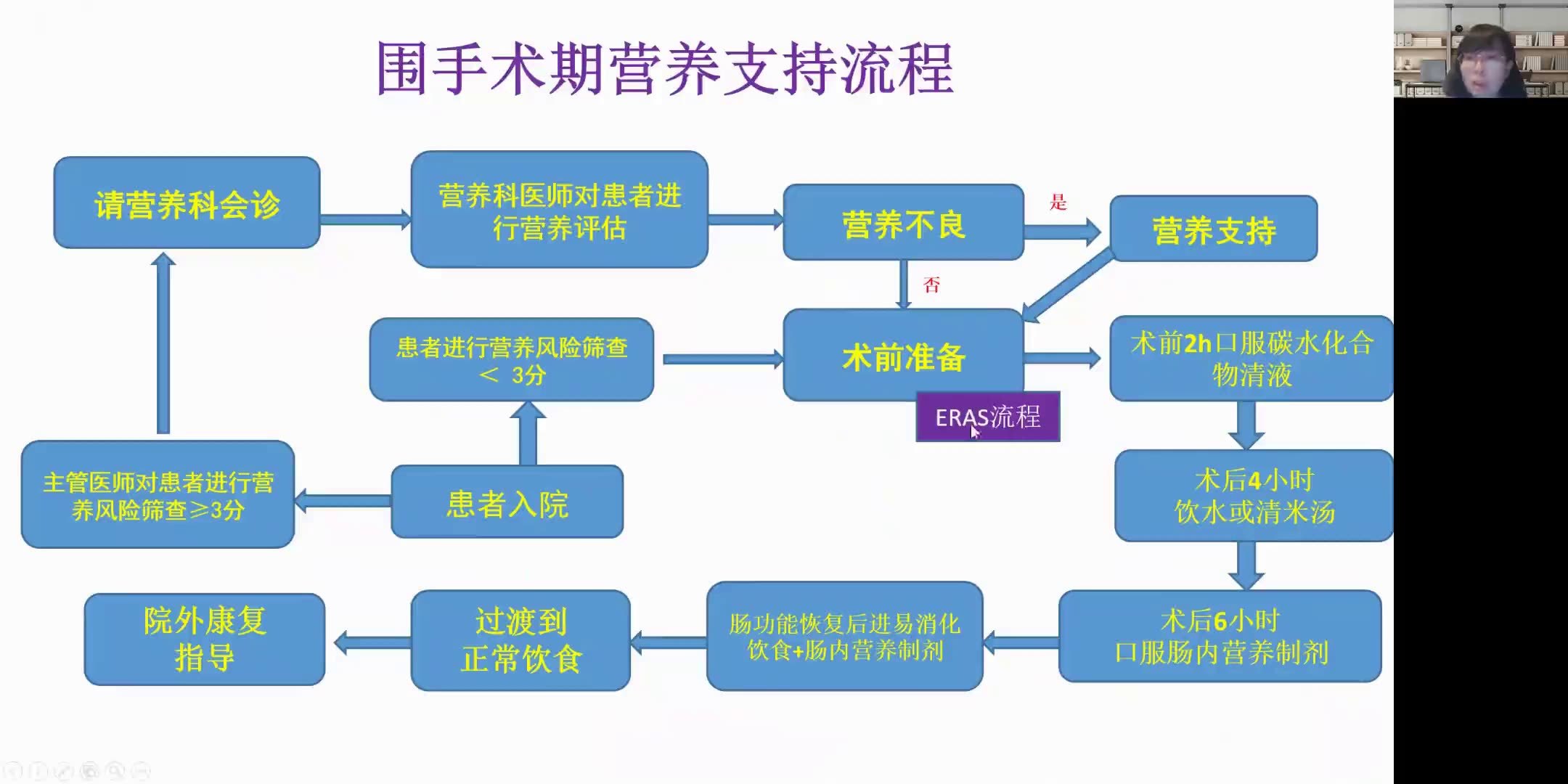 视频刘蓉主任兰大一附院肝胆外科围手术期全程化营养管理