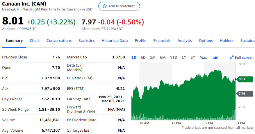 嘉楠科技被纳入富时罗素指数 涨超3%