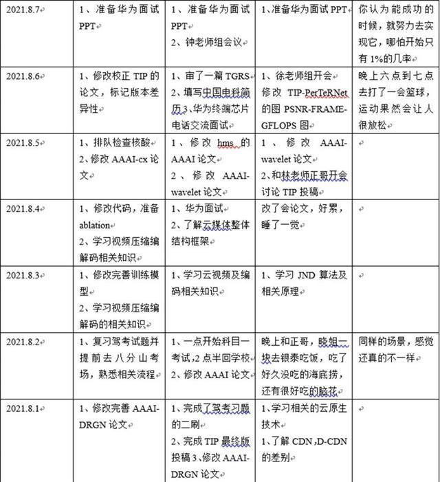 学霸 暖男 时间规划师94年武大博士生入选华为 天才少年 计划 凤凰网