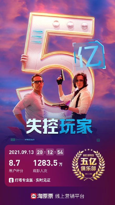 据悉《失控玩家》由"小贱贱"瑞安·雷诺兹领衔主演,电影在中国内地