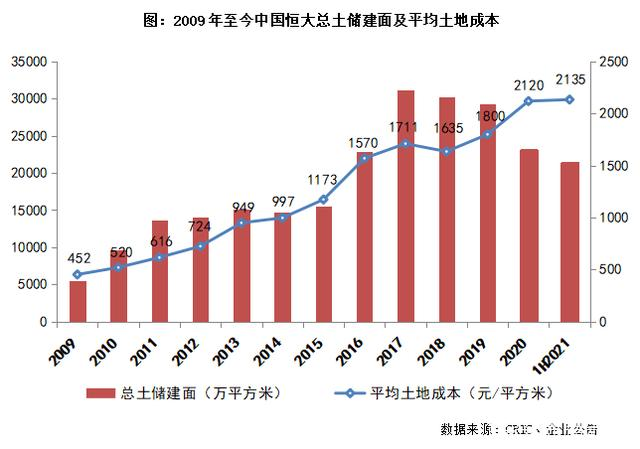恒大债务危机 走到哪一步了?_凤凰网财经_凤凰网