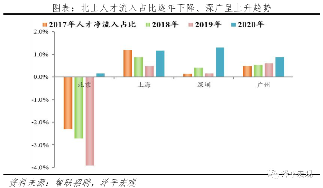 2021年人口净流入_2021年国庆图片(2)