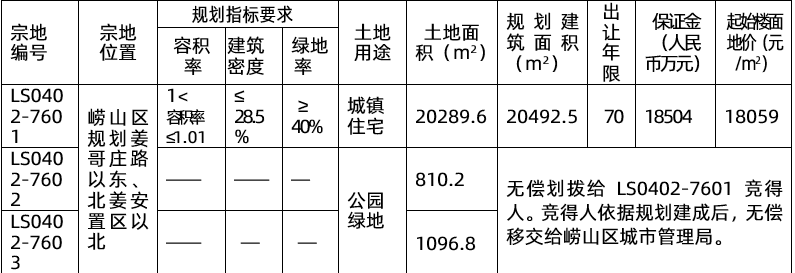 图片来源:克而瑞青岛