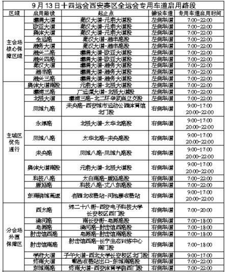 十四运会西安赛区全运会专用车道正式启用凤凰网陕西_凤凰网