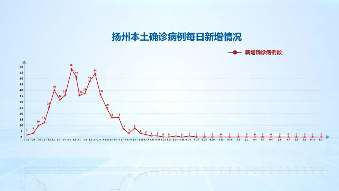 扬州 2例本土确诊病例在接受治疗 亚博最新版网址地址 登录 扬州 2例本土确诊病例在接受治疗 亚博最新版网址地址 登录