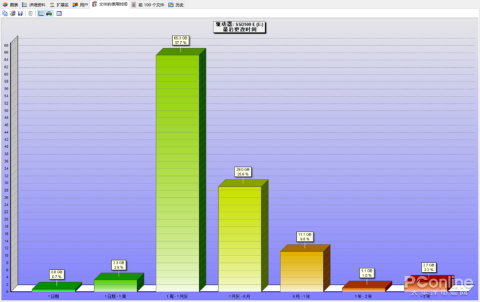 莫名其妙硬盘空间严重不足？教你快速揪出大文件