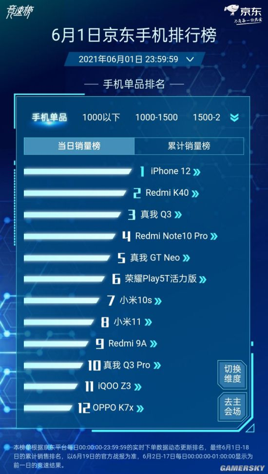 图片来源https://www.gamersky.com/tech/202106/1393729.shtml