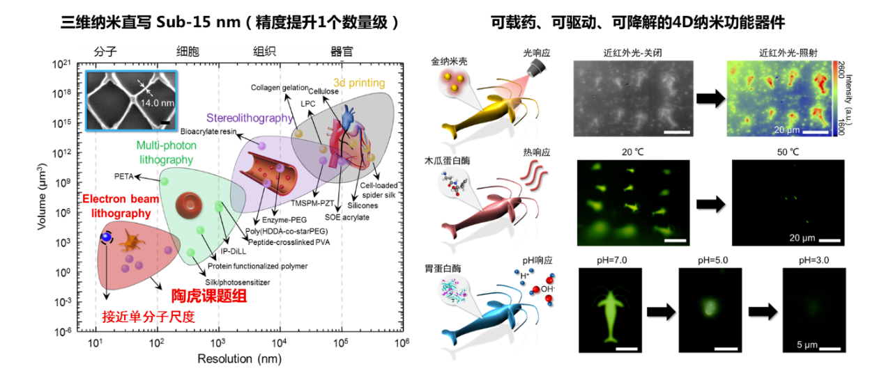 图源：中国科学院上海微系统与信息技术研究所网站