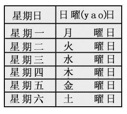 “星期”星神值勤表