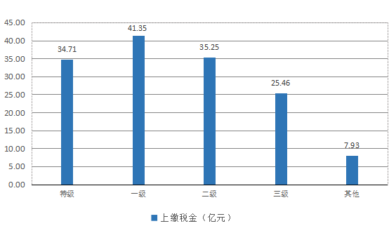 江苏2020年城市GDP_2021年城市百强榜 一线城市有12个,准一线有14个,你在几线
