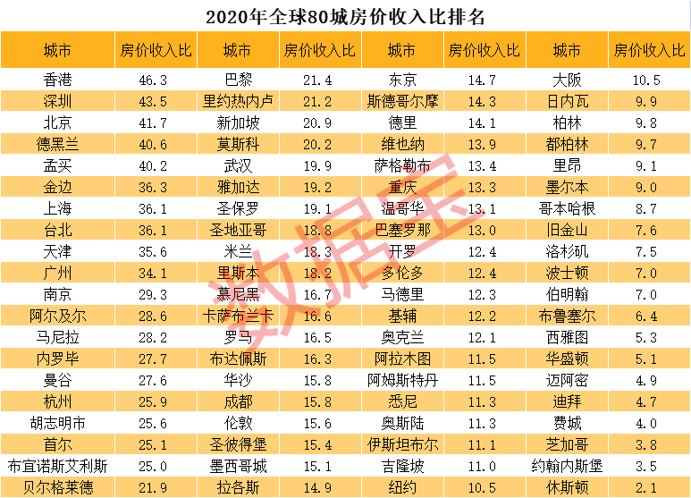 深圳的人口_广东的“人口密码”:深圳吸引最多省外落户,13城户籍人口净迁出