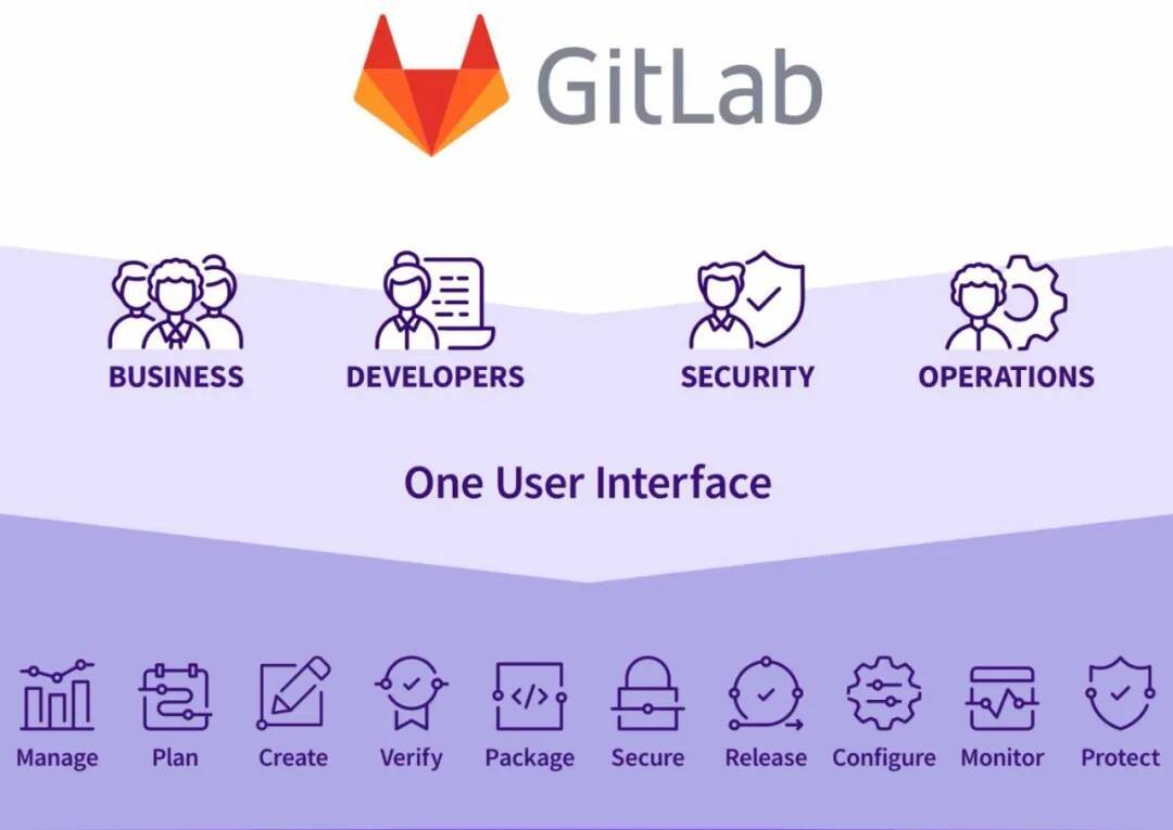 gitlab冲刺美股:估值超60亿美元,对手为微软旗下github