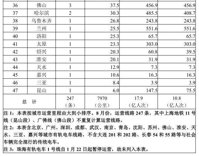 来源：交通运输部