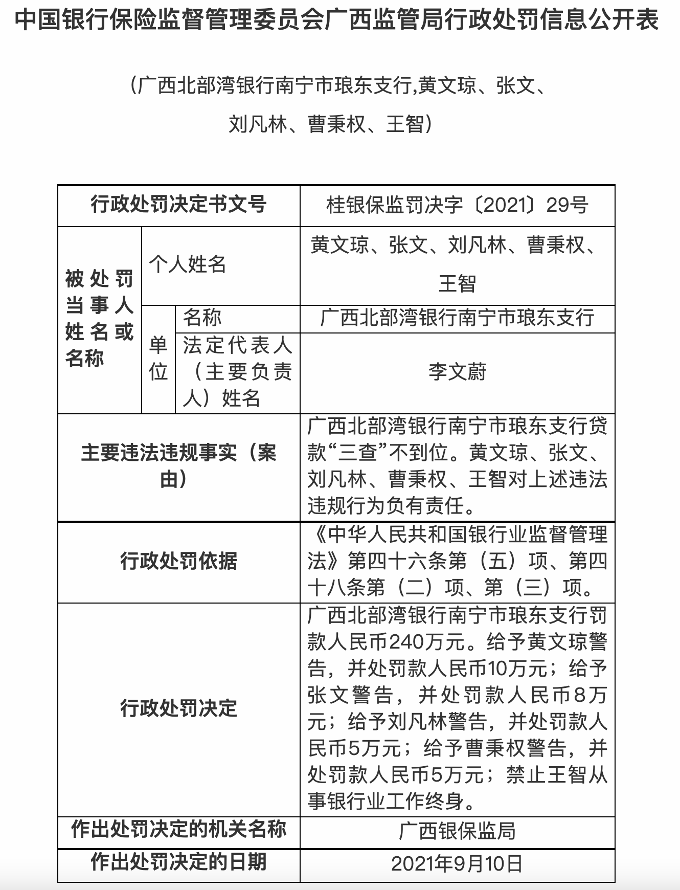 银保监会处罚公告截图