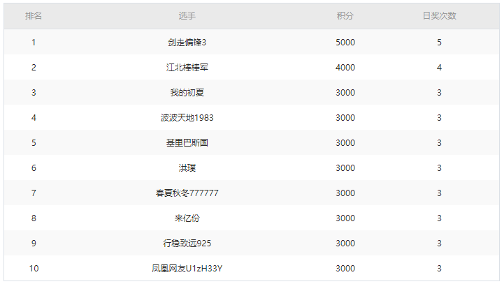 股票高手排行_权威炒股软件app下载量排行榜!