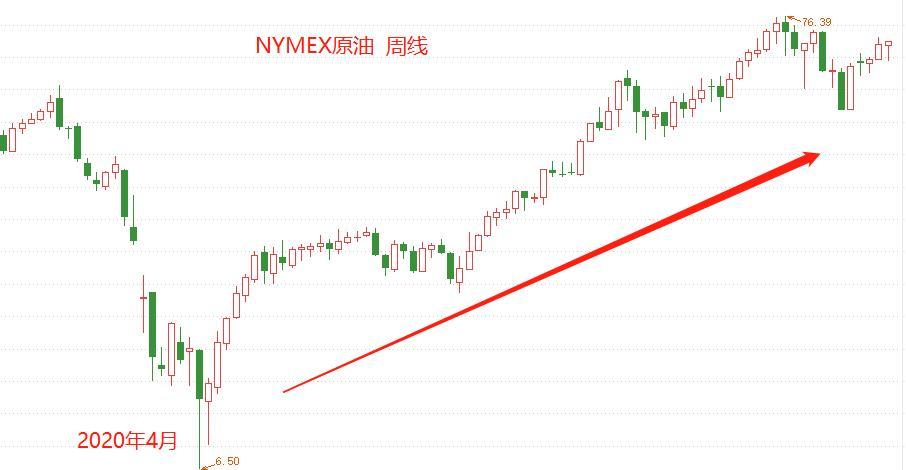 ATFX港股:受油价上涨带动,中国石油股价